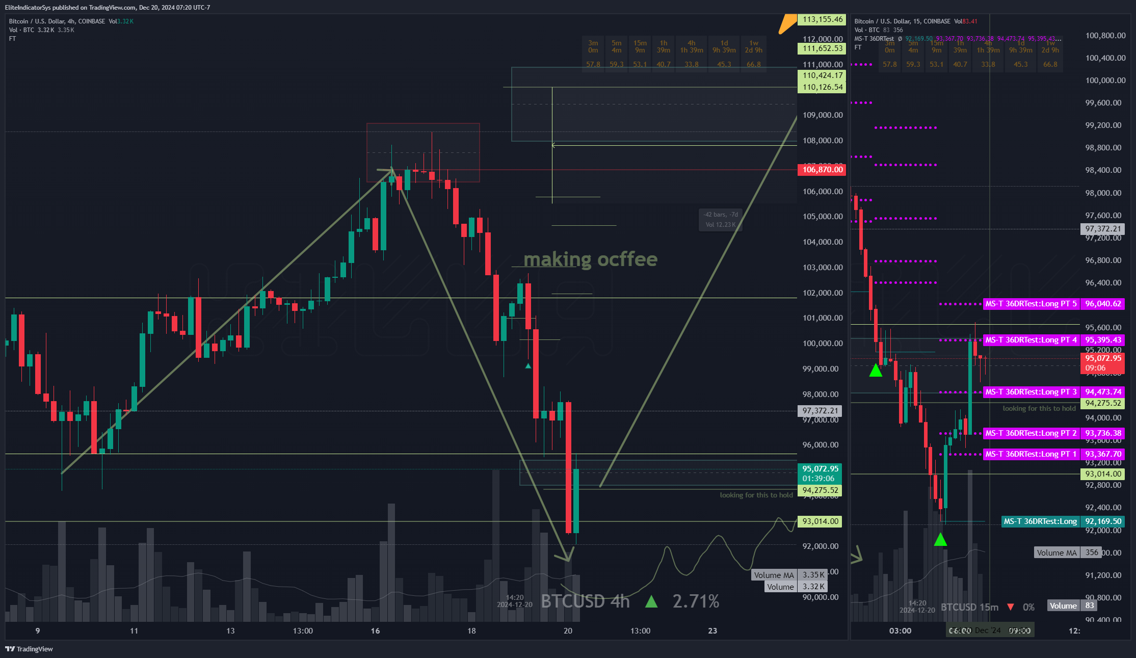 COINBASE:BTCUSD Chart Image by EliteIndicatorSys