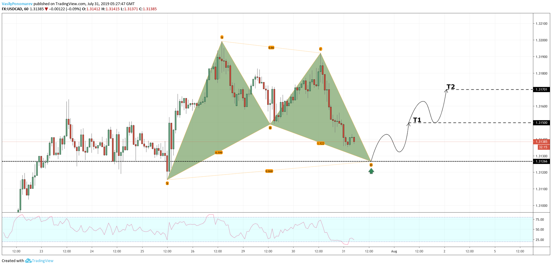  Chart Image