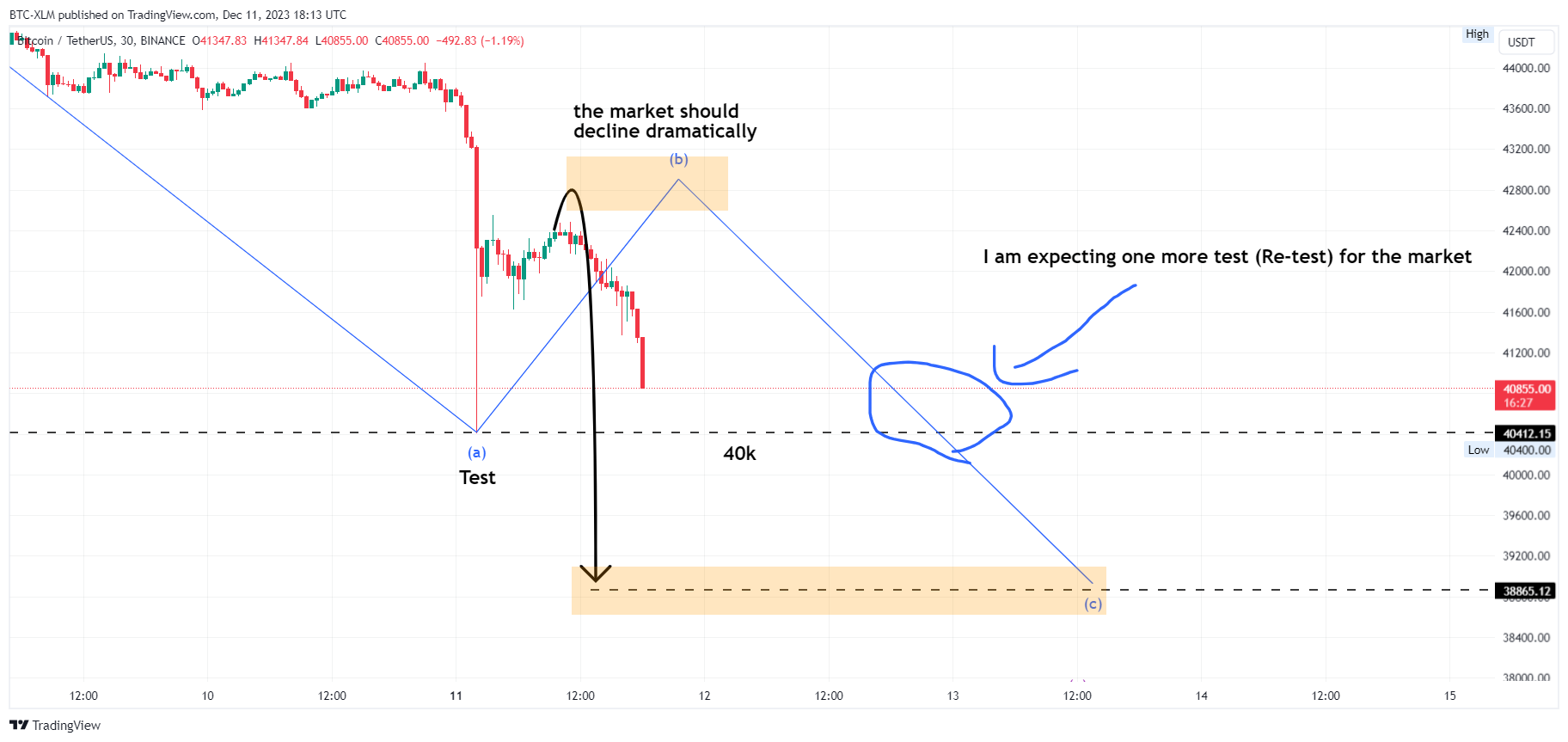 BINANCE:BTCUSDT Chart Image by BTC-XLM