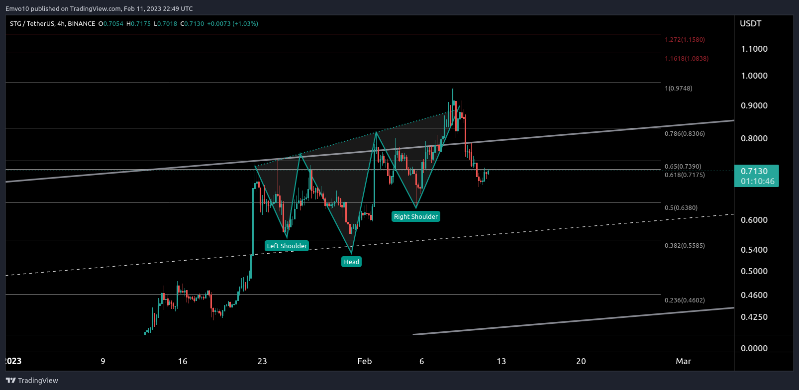 BINANCE:STGUSDT Chart Image by Emvo10