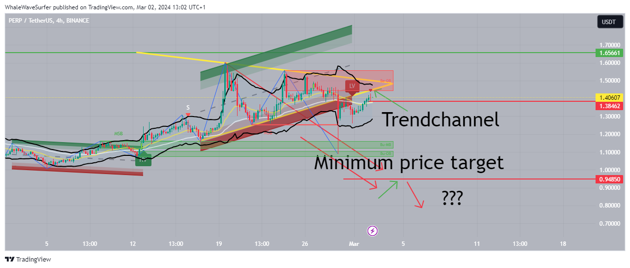 BINANCE:PERPUSDT Chart Image by WhaleWaveSurfer