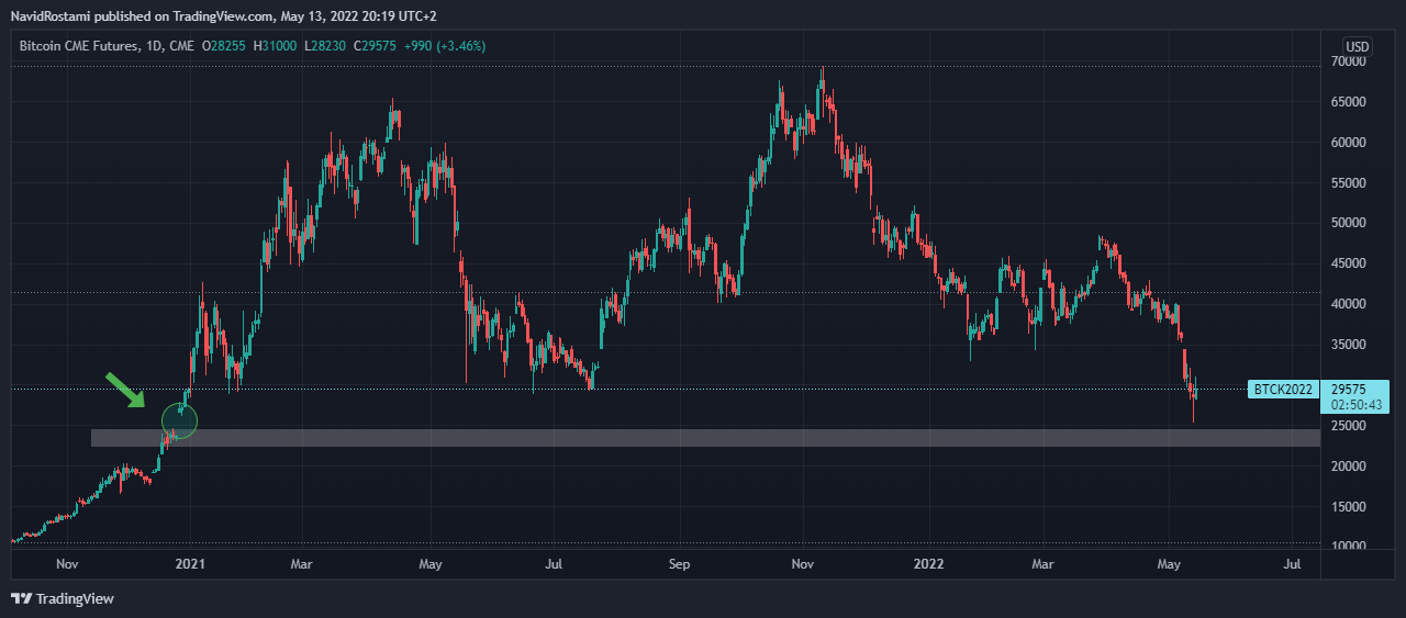 CME:BTC1! Chart Image by NavidRostami