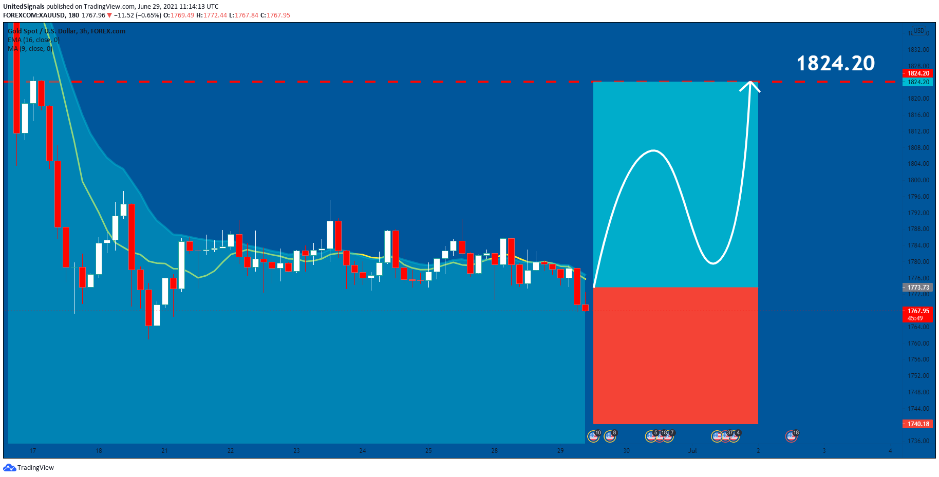  Chart Image