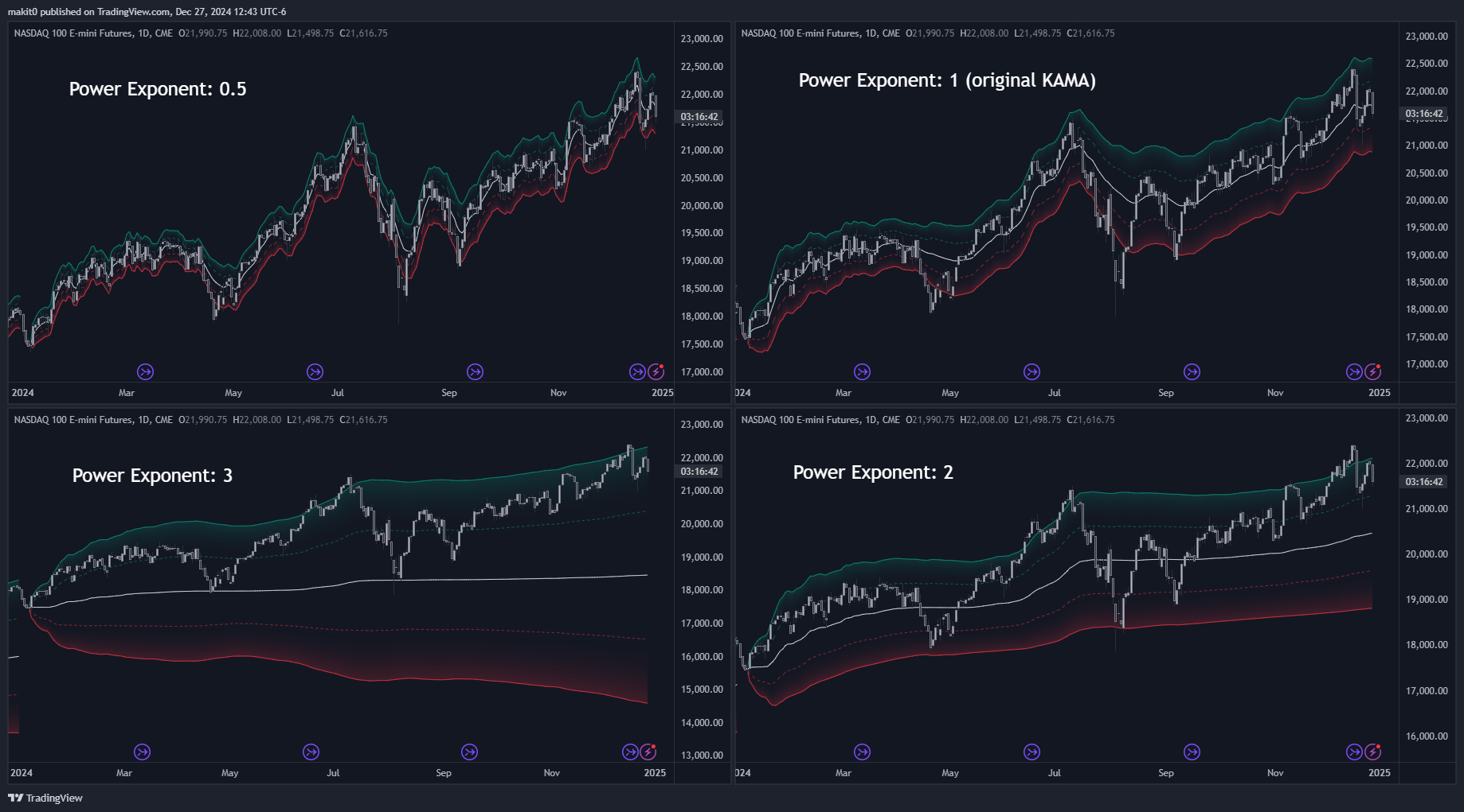 CME_MINI:NQ1! Chart Image by makit0