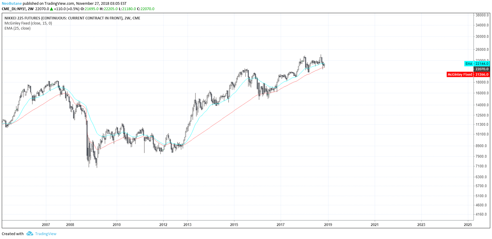  Chart Image