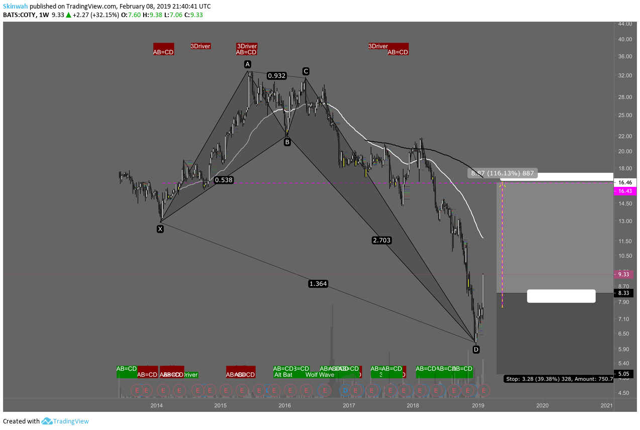  Chart Image