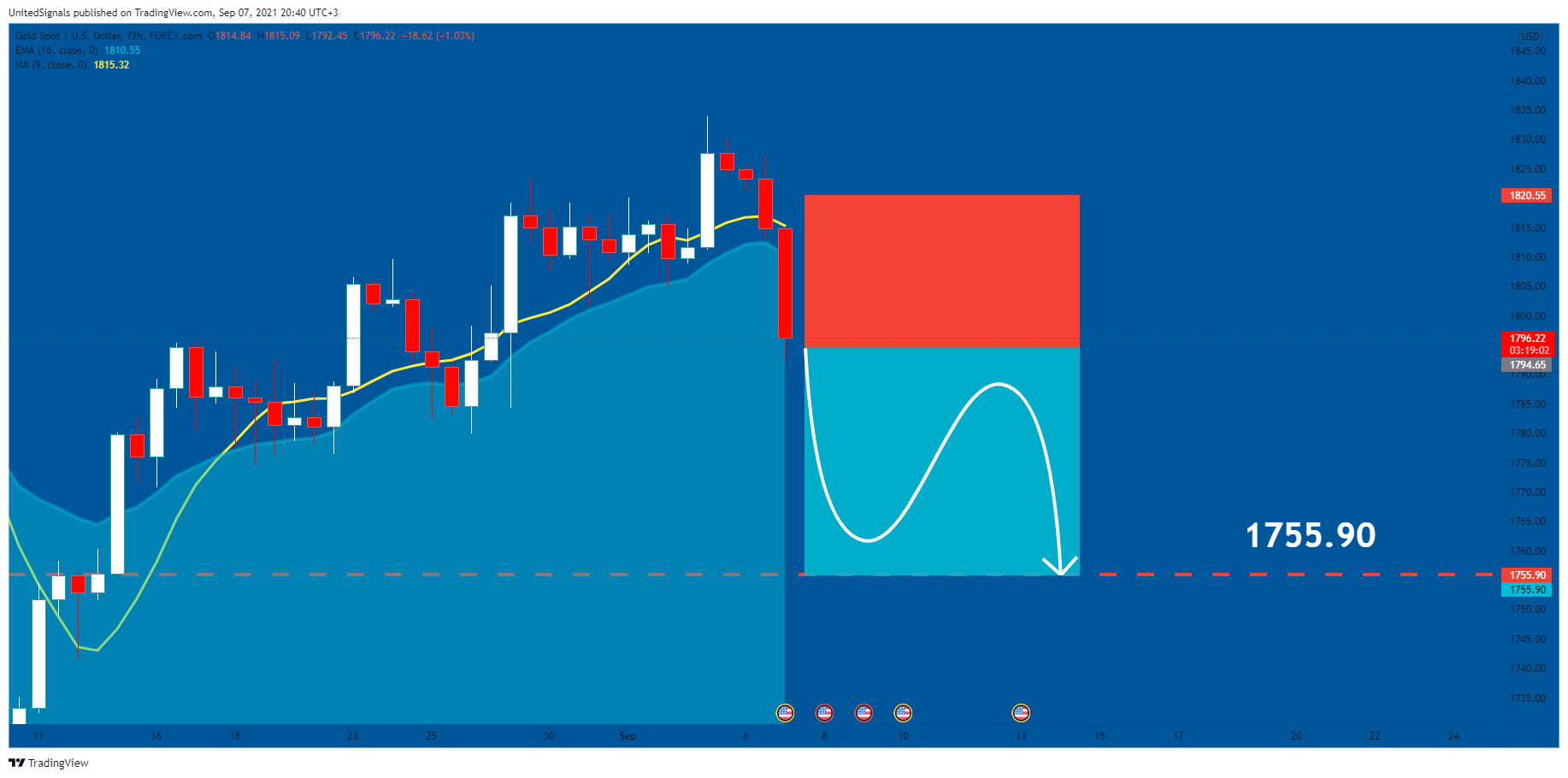  Chart Image