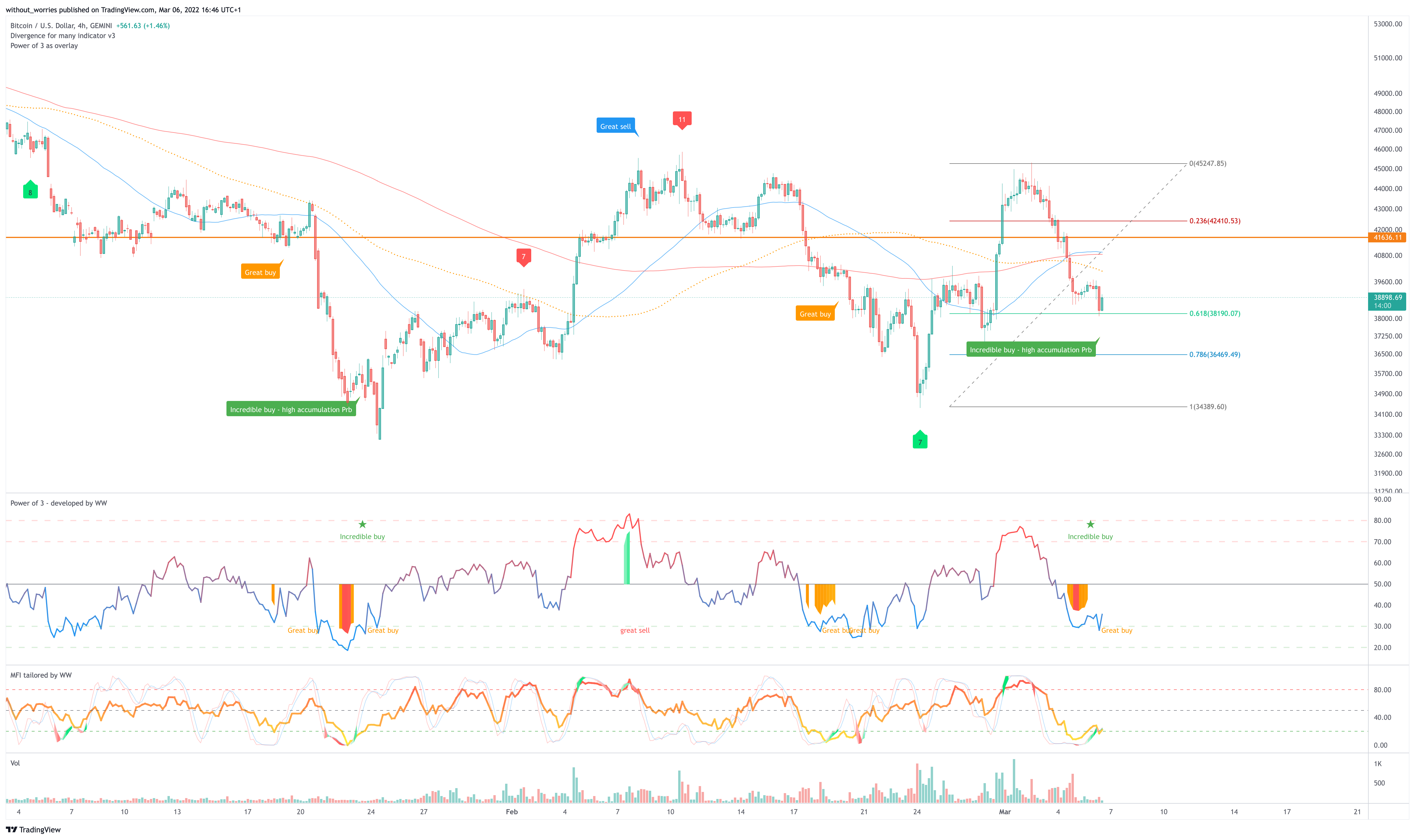GEMINI:BTCUSD Chart Image by without_worries