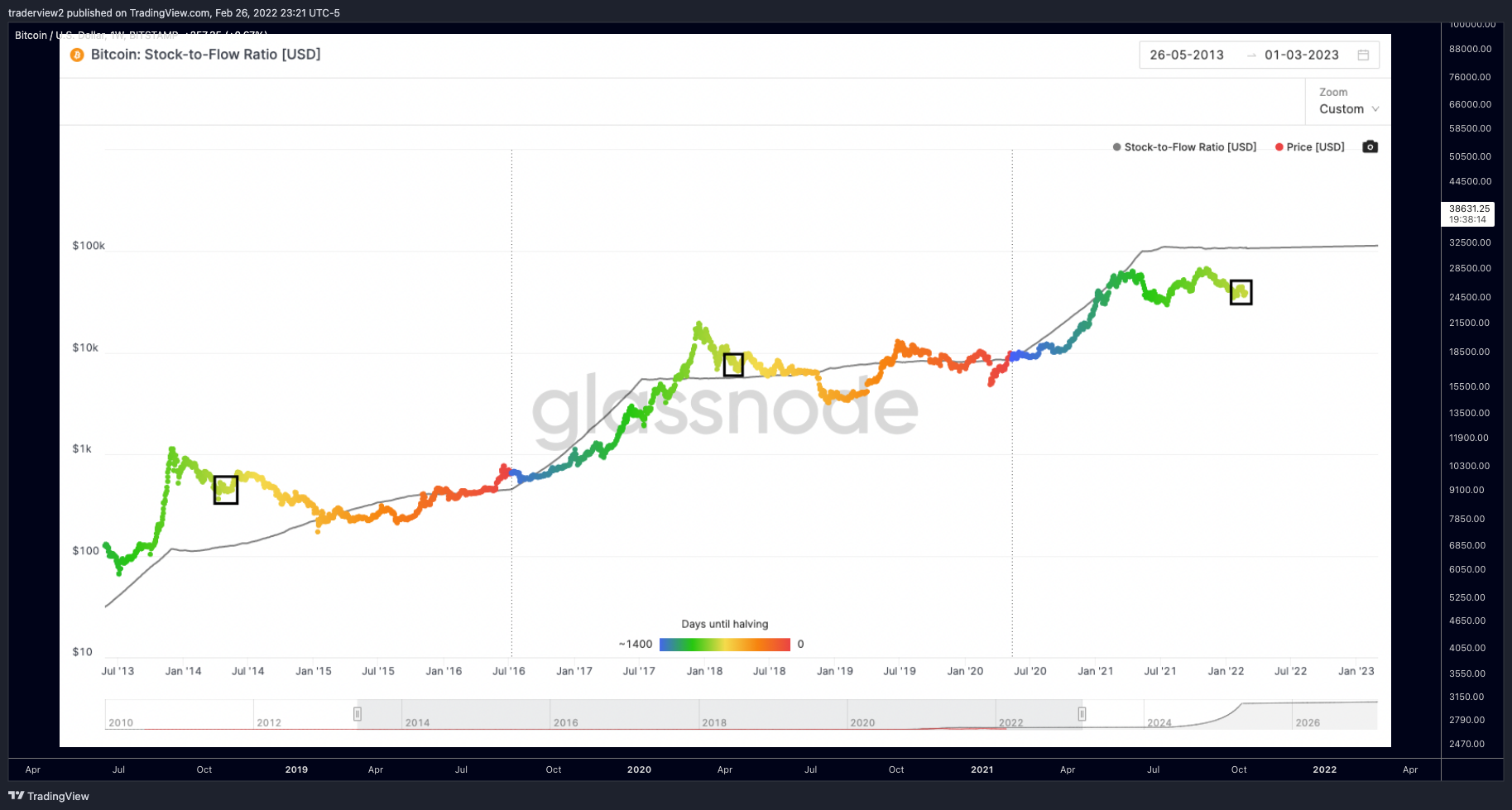 BITSTAMP:BTCUSD Chart Image by traderview2