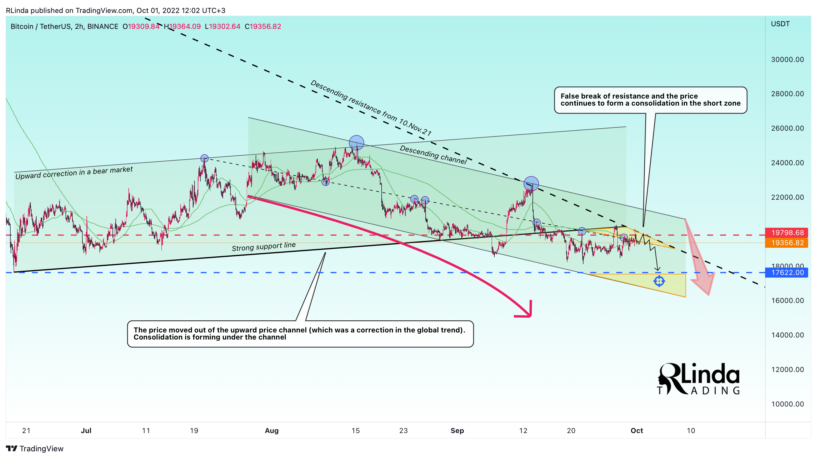 BINANCE:BTCUSDT Chart Image by RLinda