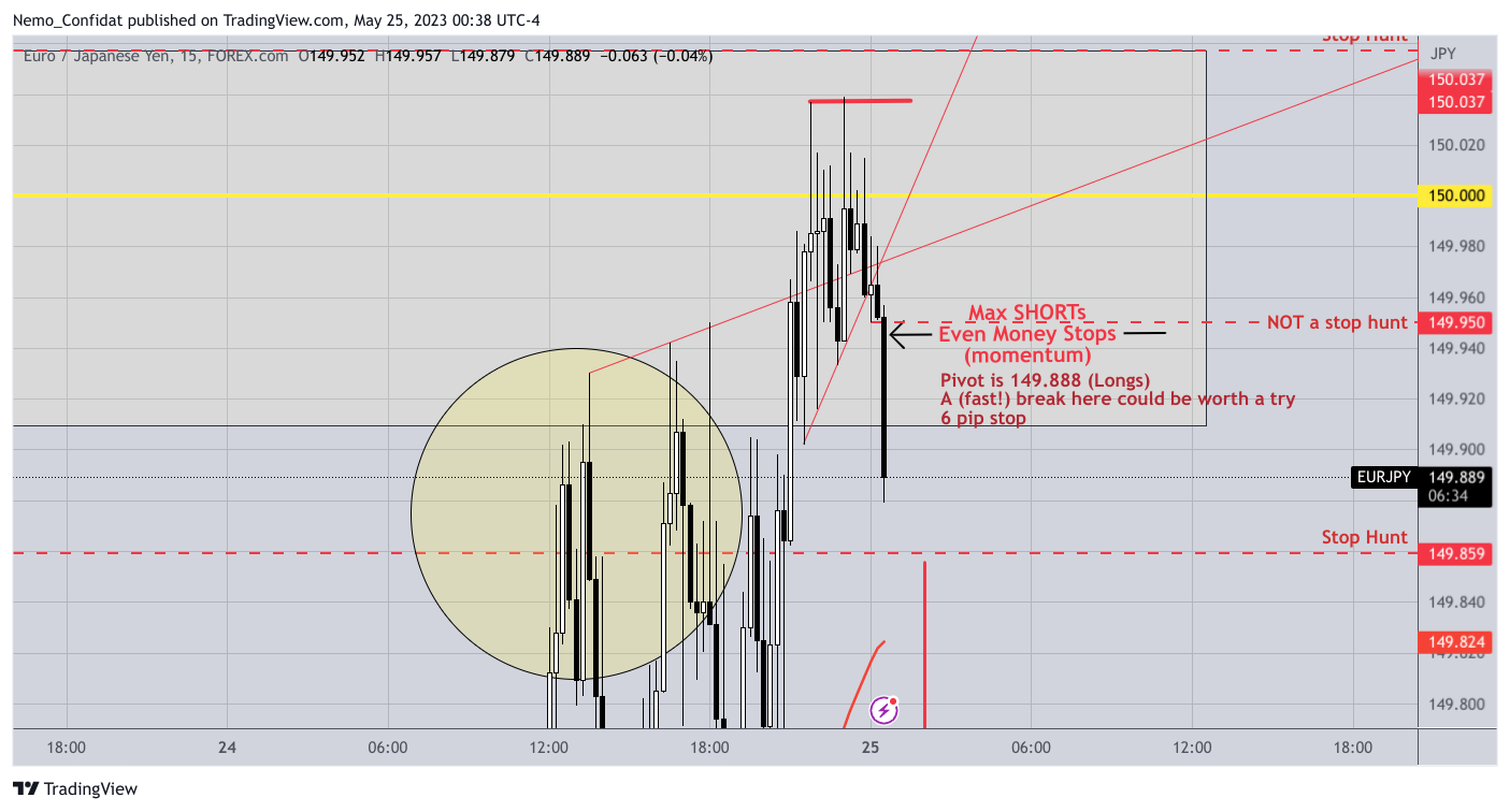 FOREXCOM:EURJPY Chart Image by Nemo_Confidat