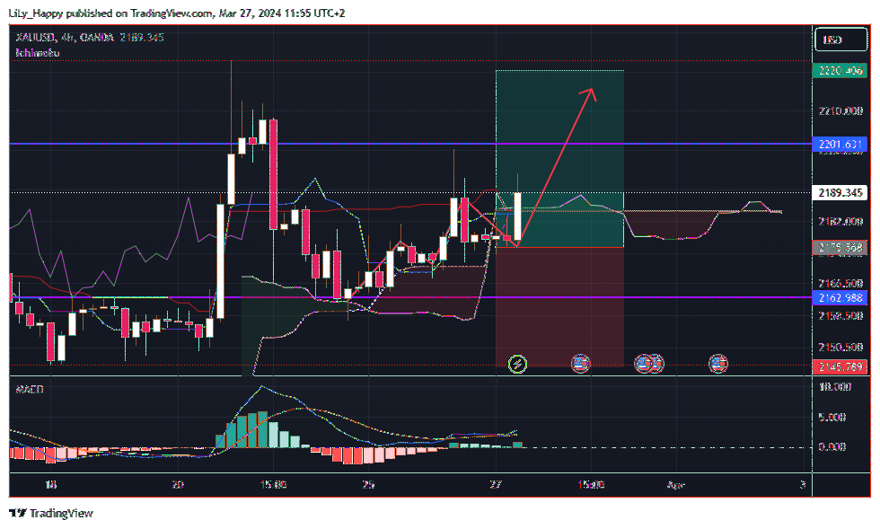 OANDA:XAUUSD Chart Image by LiLy_Happy