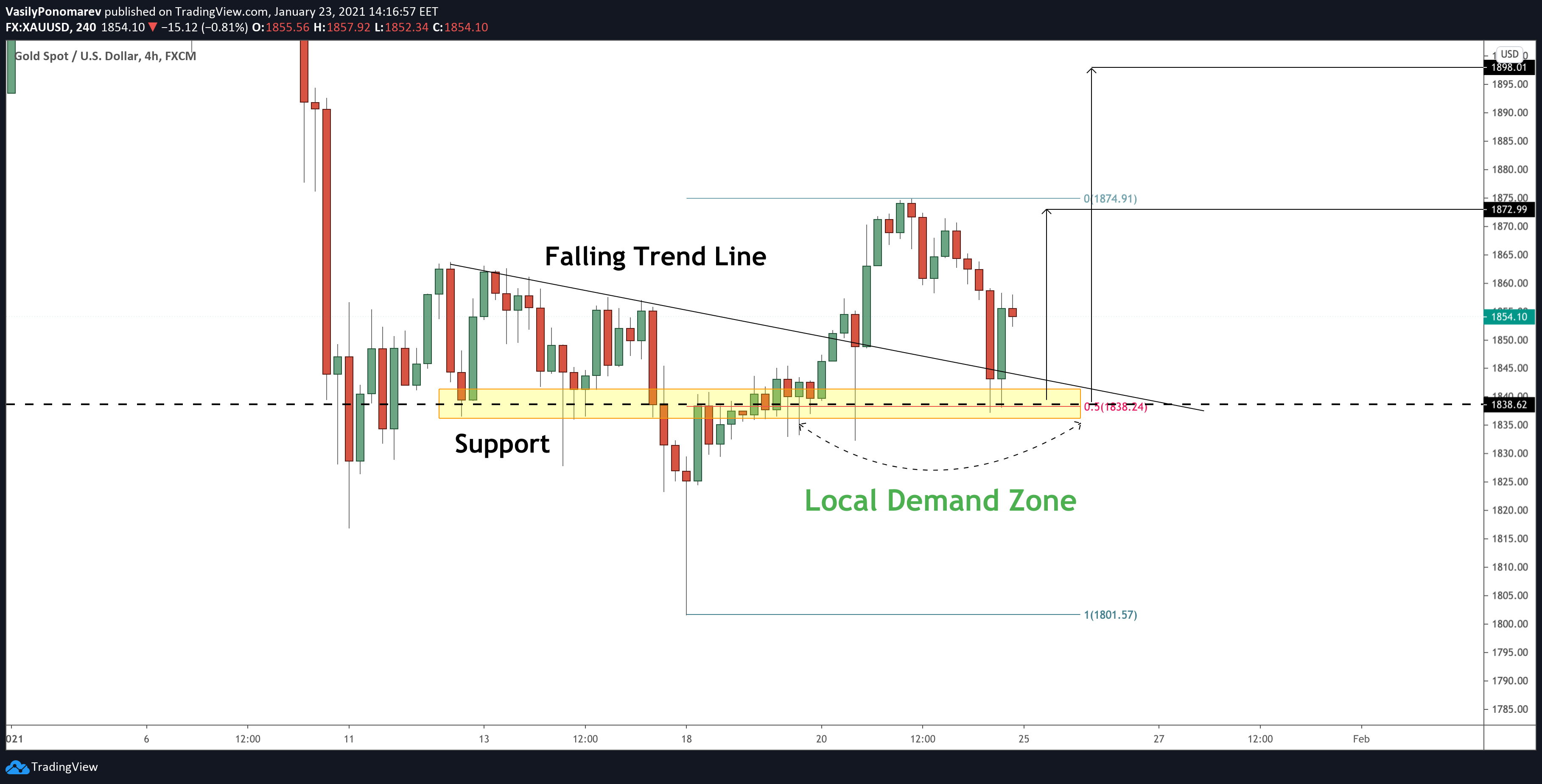  Chart Image