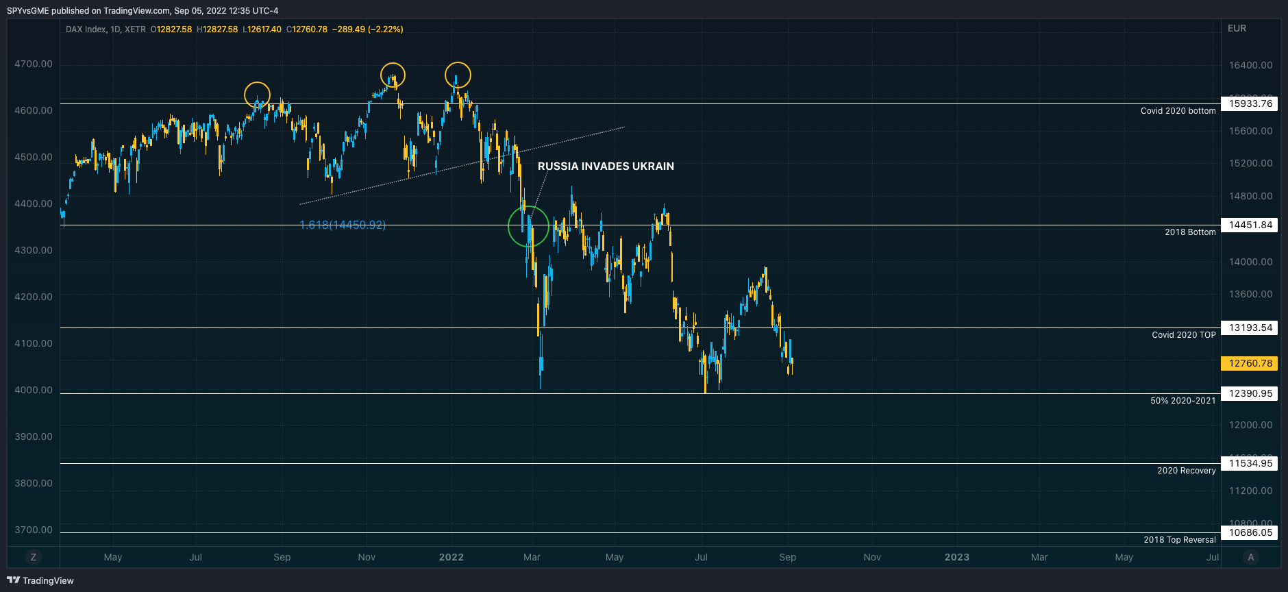 XETR:DAX Chart Image by SPYvsGME