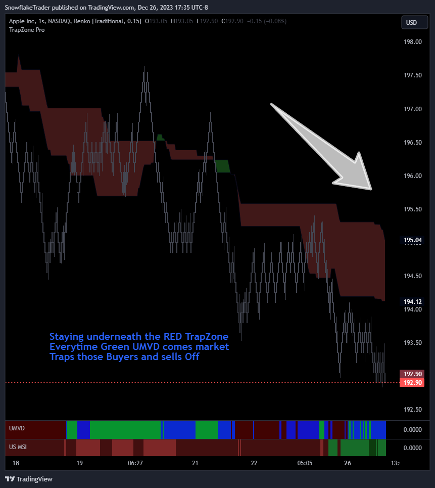 NASDAQ:AAPL Chart Image by SnowflakeTrader