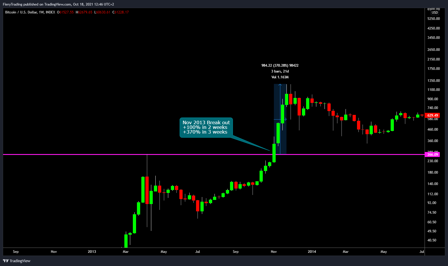 INDEX:BTCUSD Chart Image by FieryTrading