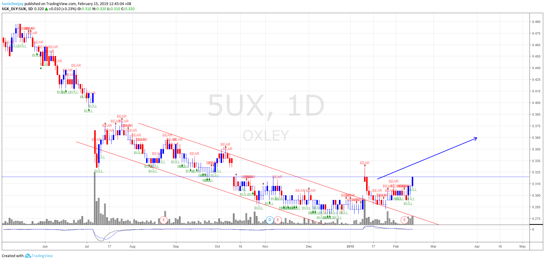  Chart Image