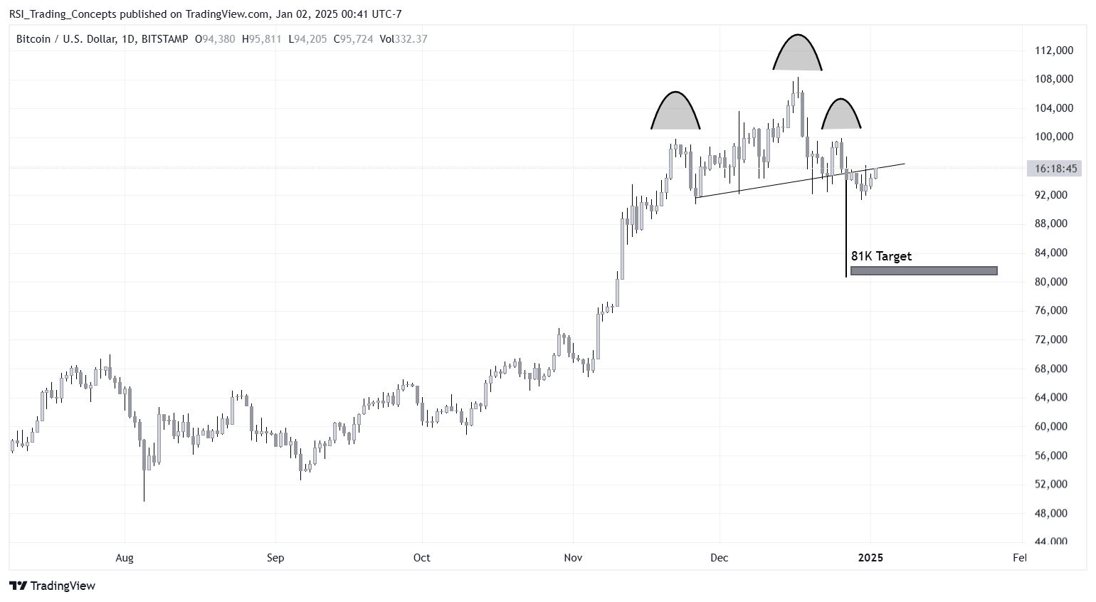 BITSTAMP:BTCUSD Chart Image by RSI_Trading_Concepts