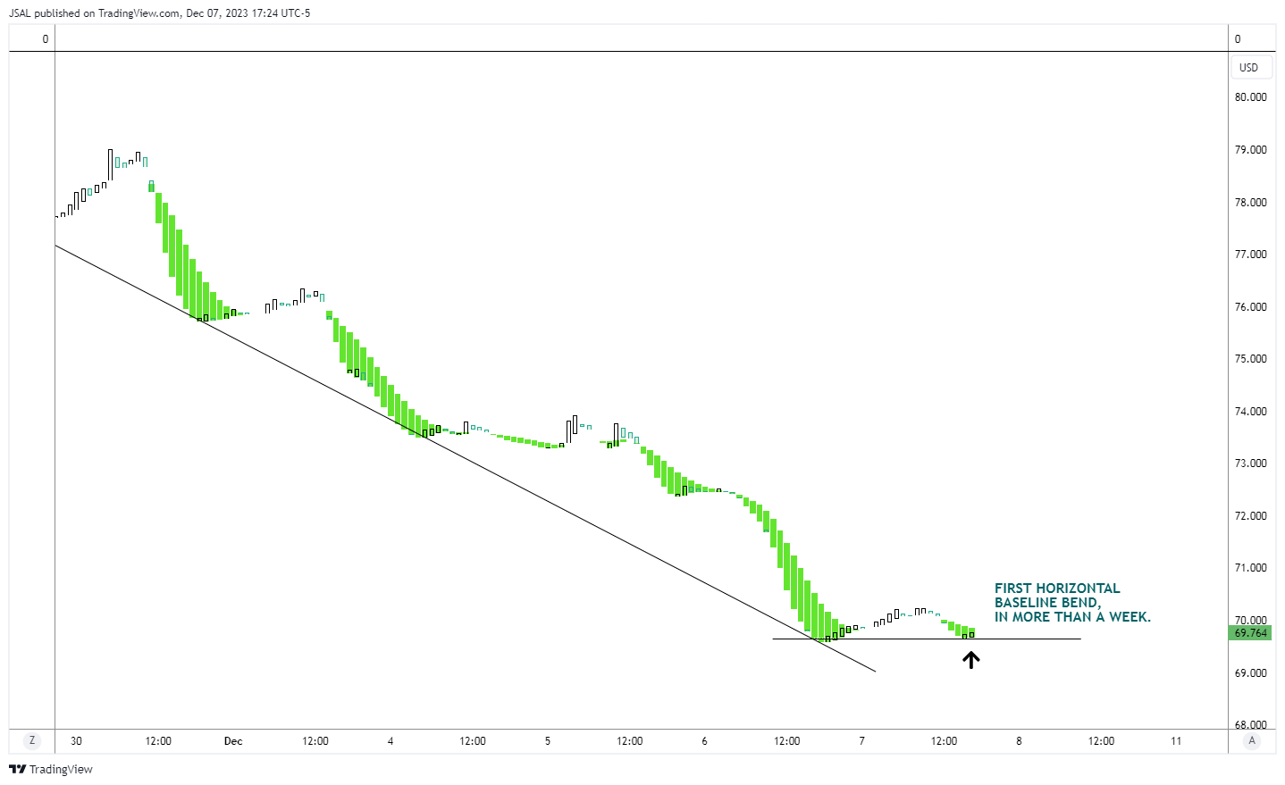 BLACKBULL:WTI Chart Image by JSAL