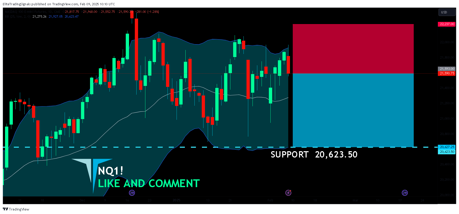 CME_MINI_DL:NQ1! Chart Image by EliteTradingSignals