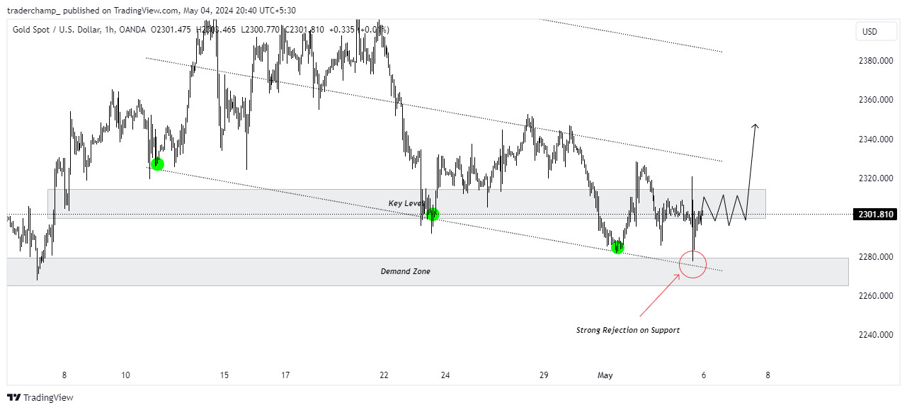 OANDA:XAUUSD Chart Image by traderchamp_