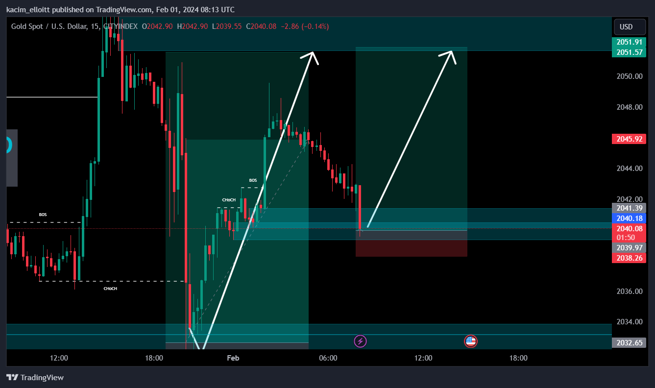CITYINDEX:XAUUSD Chart Image by kacim_elloitt