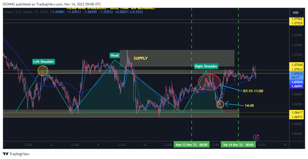 FX:EURUSD Chart Image by DIONNG