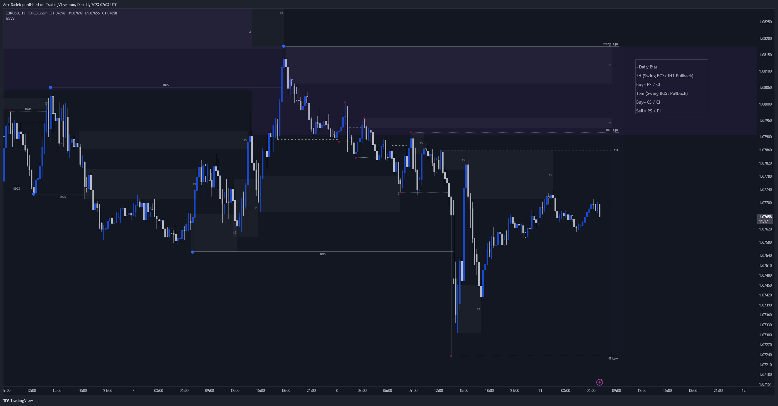 FOREXCOM:EURUSD Chart Image by Amr-Sadek