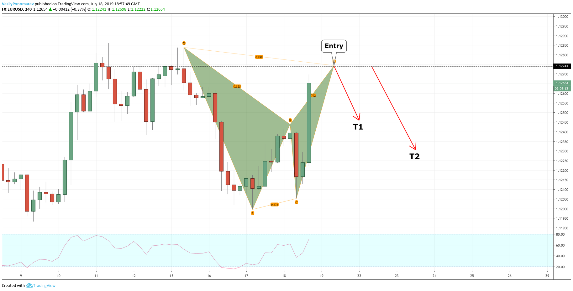  Chart Image