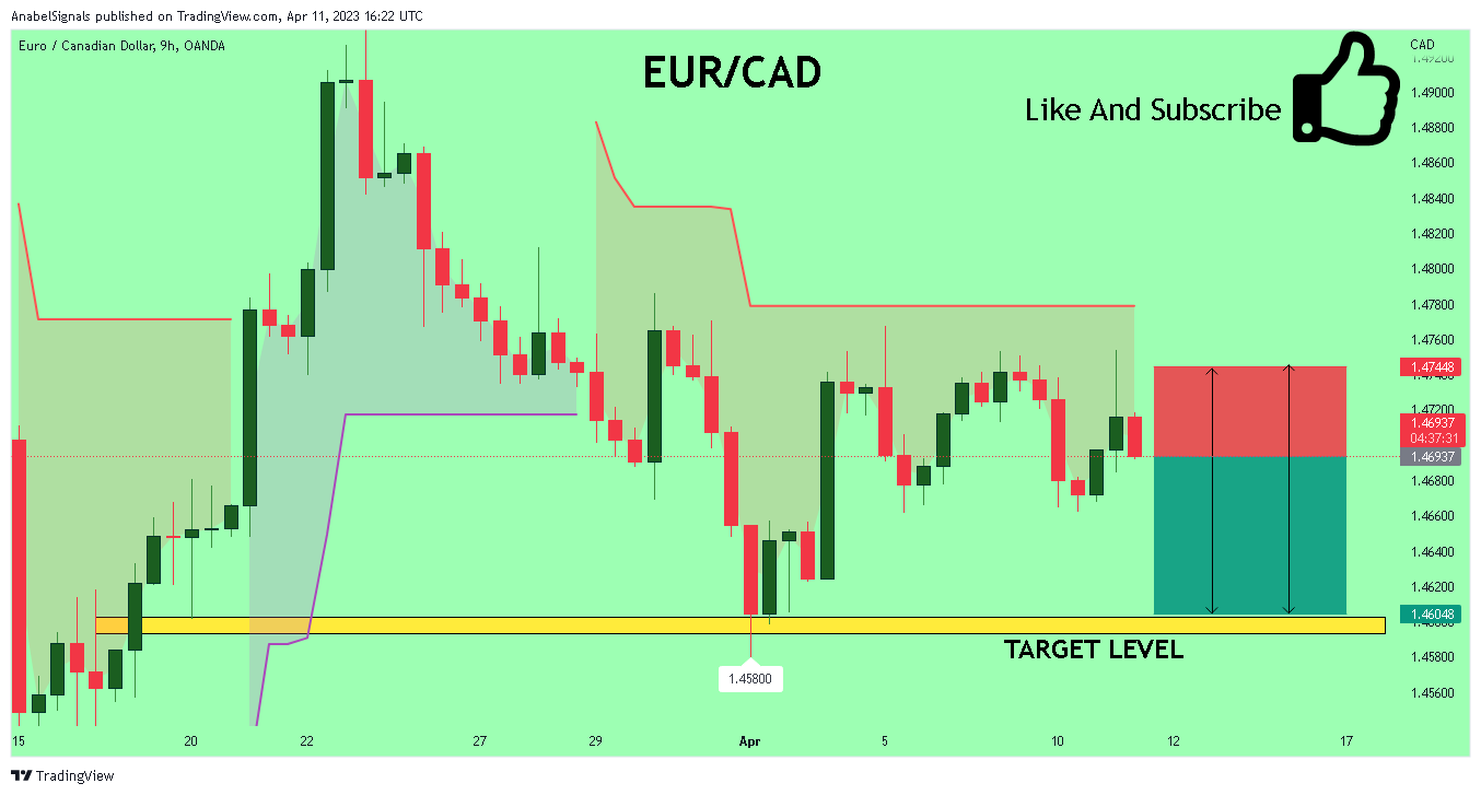 OANDA:EURCAD Chart Image by AnabelSignals