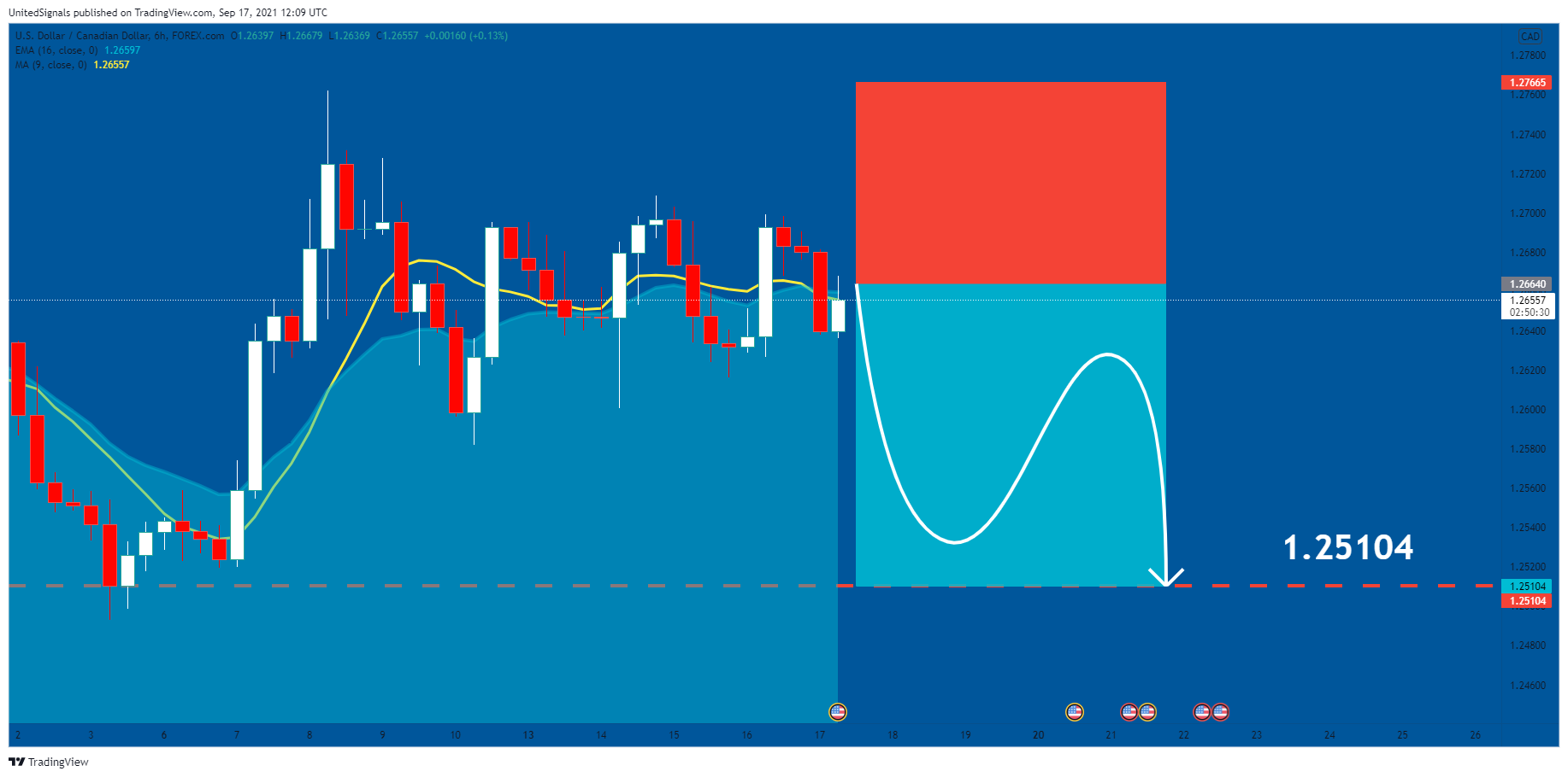  Chart Image