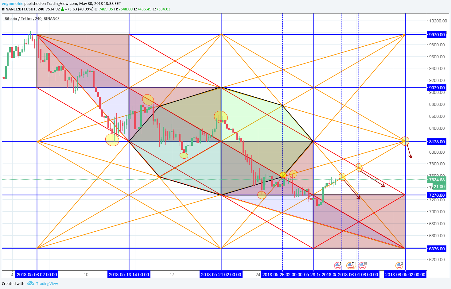 Chart Image