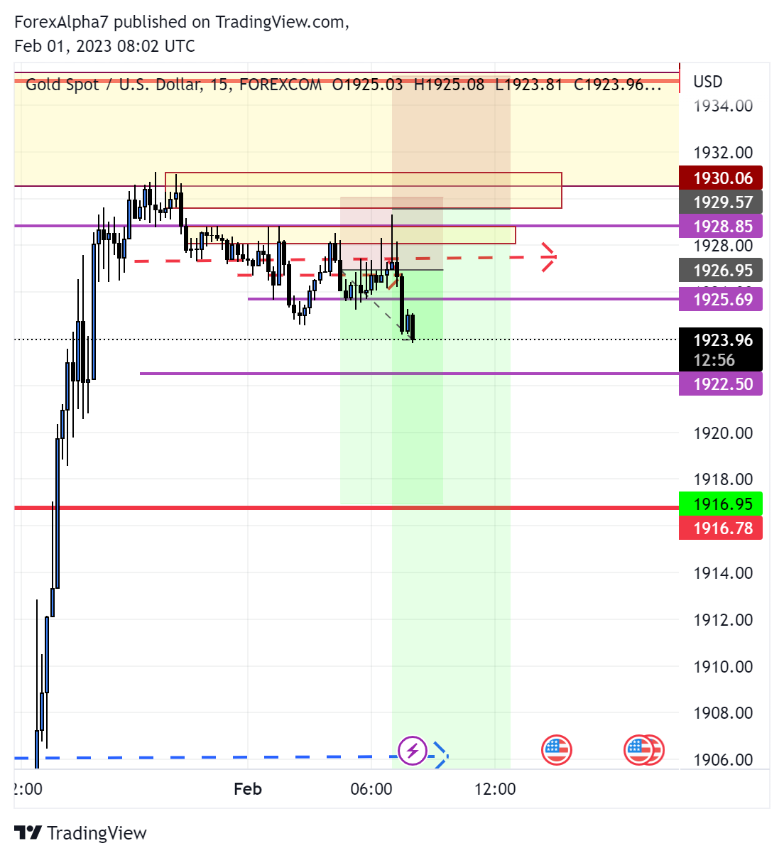 FOREXCOM:XAUUSD Chart Image by ForexAlpha7