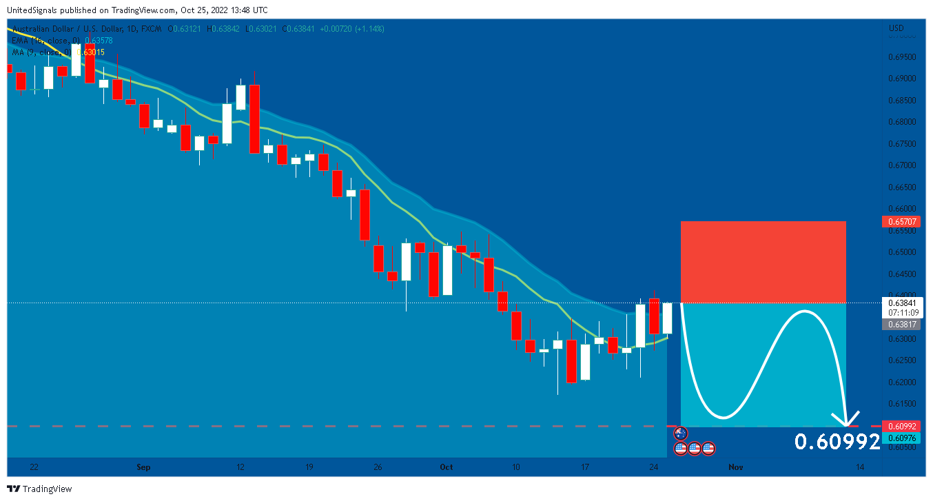 FX:AUDUSD Chart Image by UnitedSignals