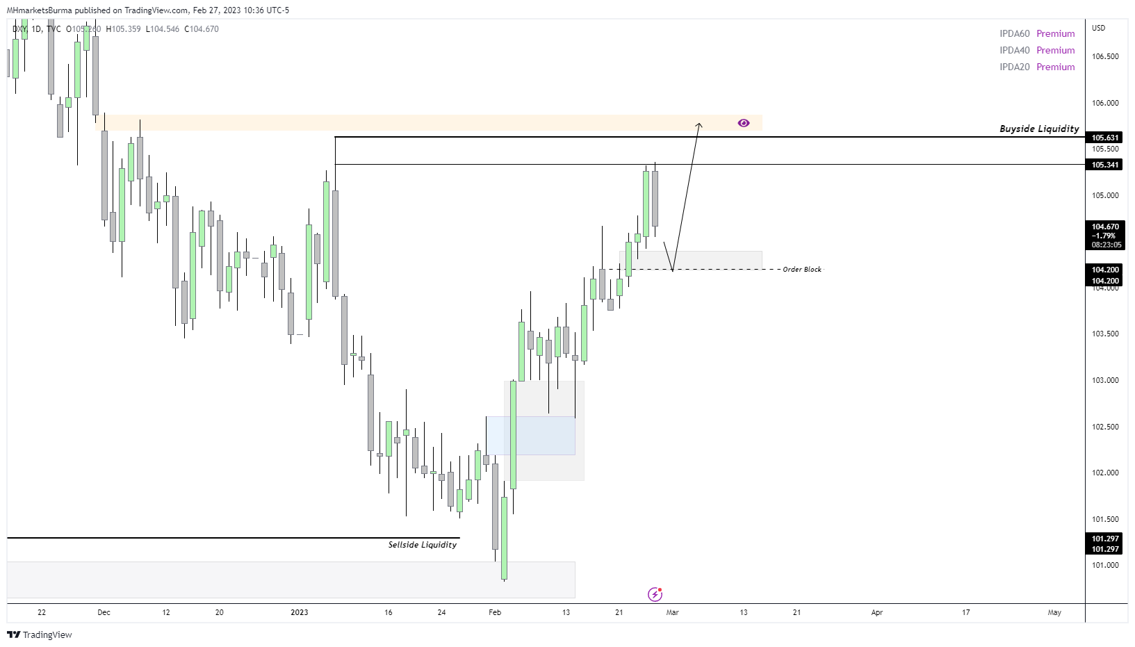 TVC:DXY Chart Image by MHMarkets