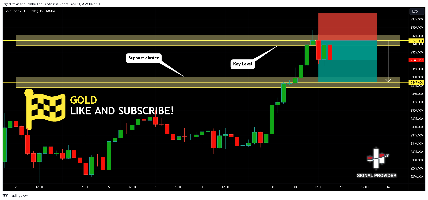 OANDA:XAUUSD Chart Image by SignalProvider