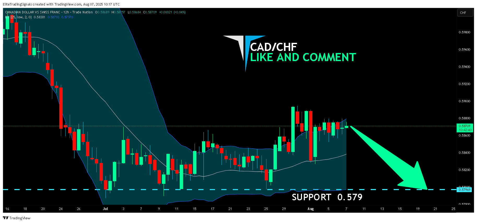 TRADENATION:CADCHF Chart Image by EliteTradingSignals