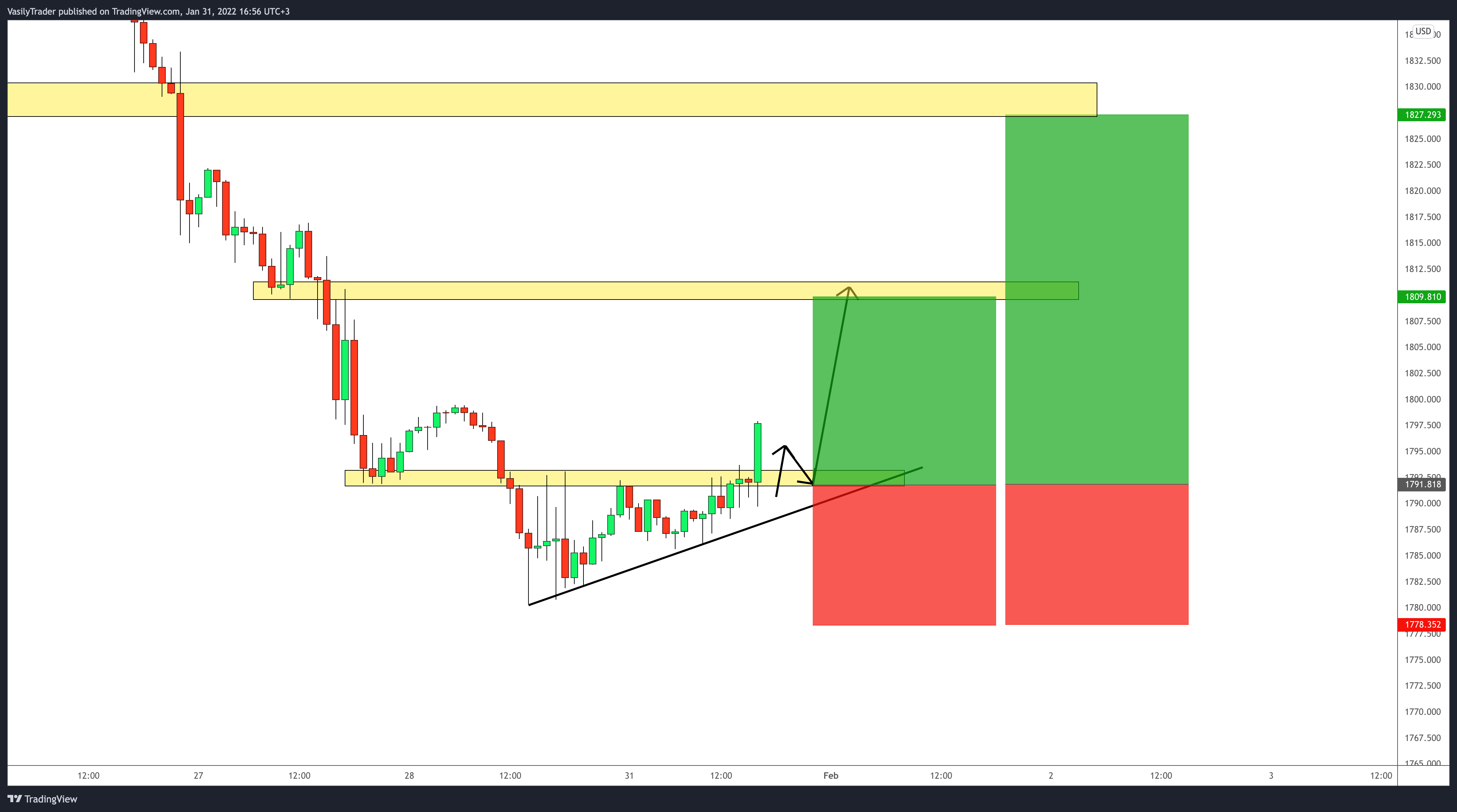 OANDA:XAUUSD Chart Image by VasilyTrader