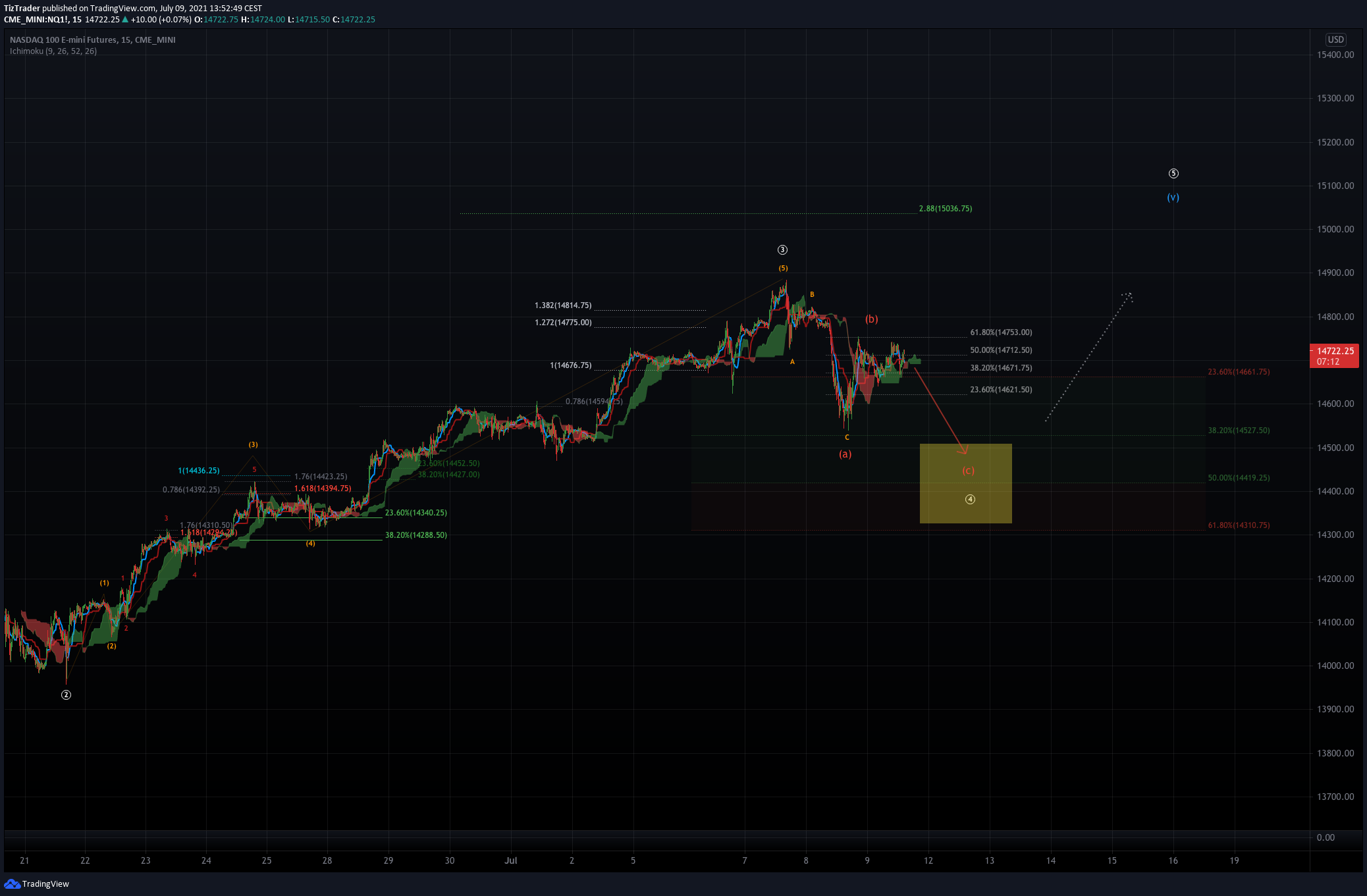  Chart Image