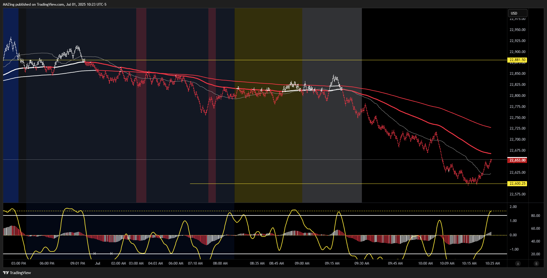 CME_MINI:NQ1! Chart Image by MAZing