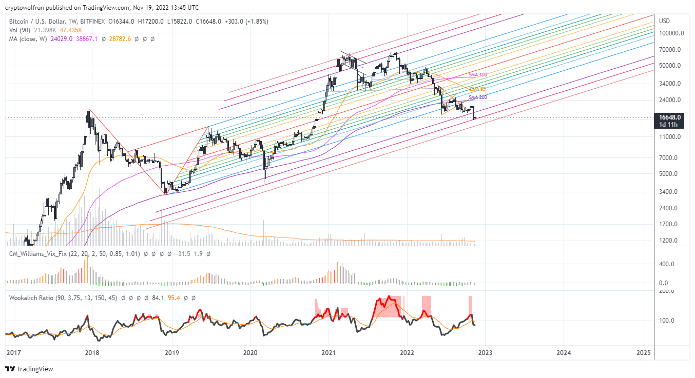 BITFINEX:BTCUSD Chart Image by cryptowolfrun
