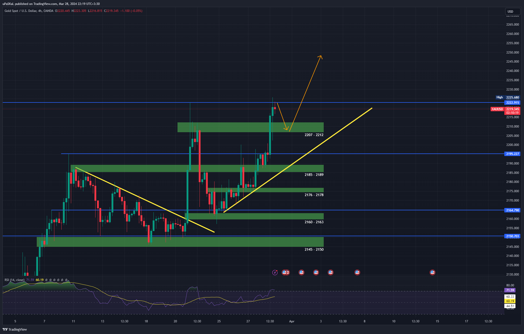 OANDA:XAUUSD Chart Image by uPaSKaL