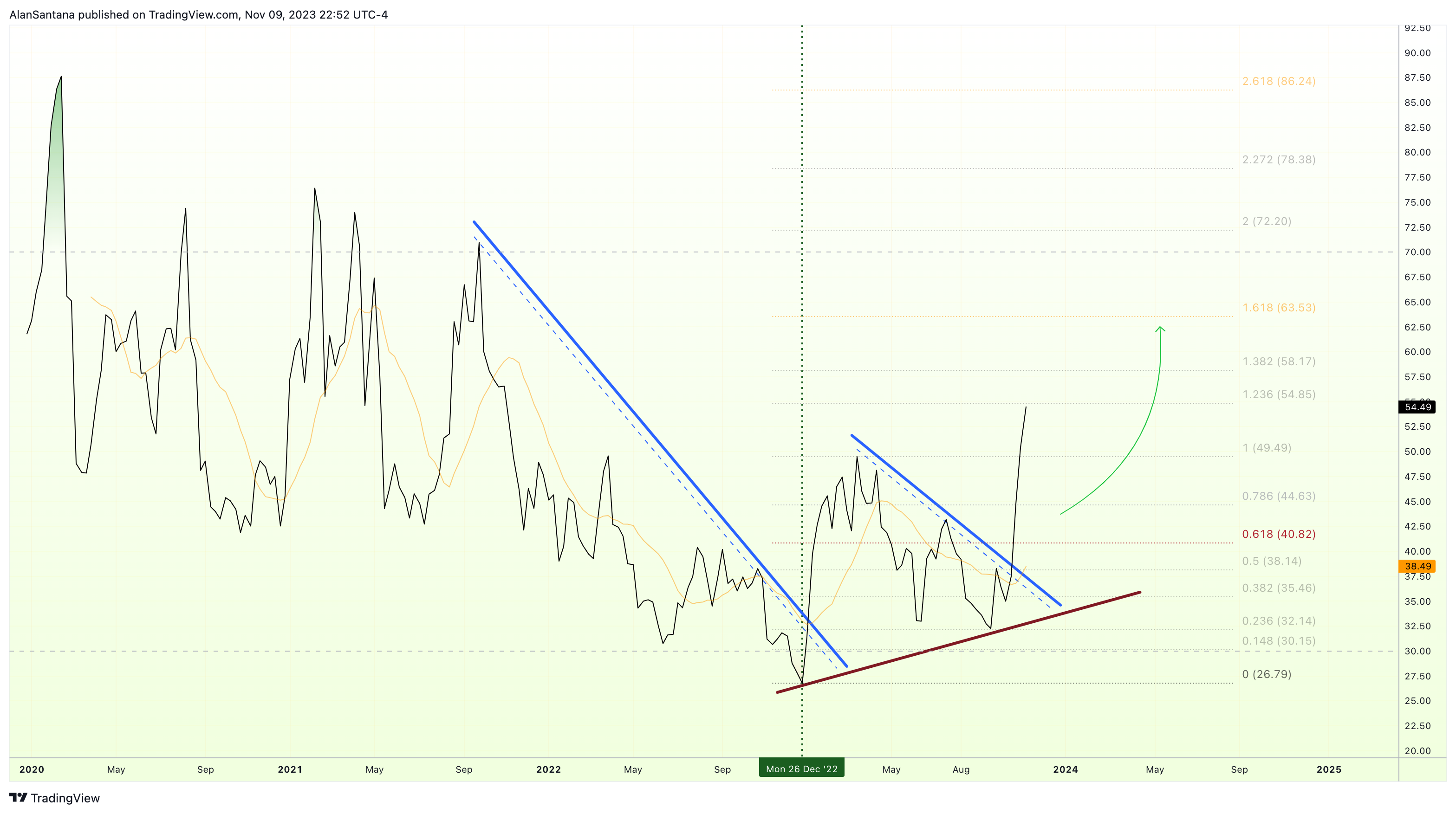 BINANCE:XTZUSDT Chart Image by MasterAnanda