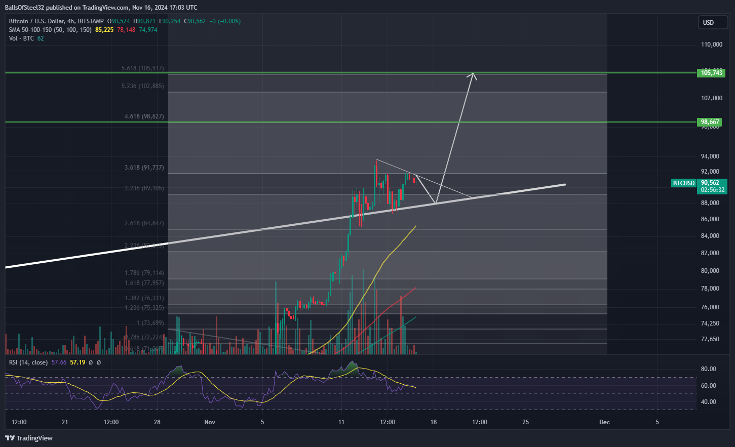 BITSTAMP:BTCUSD Chart Image by BallsOfSteel32