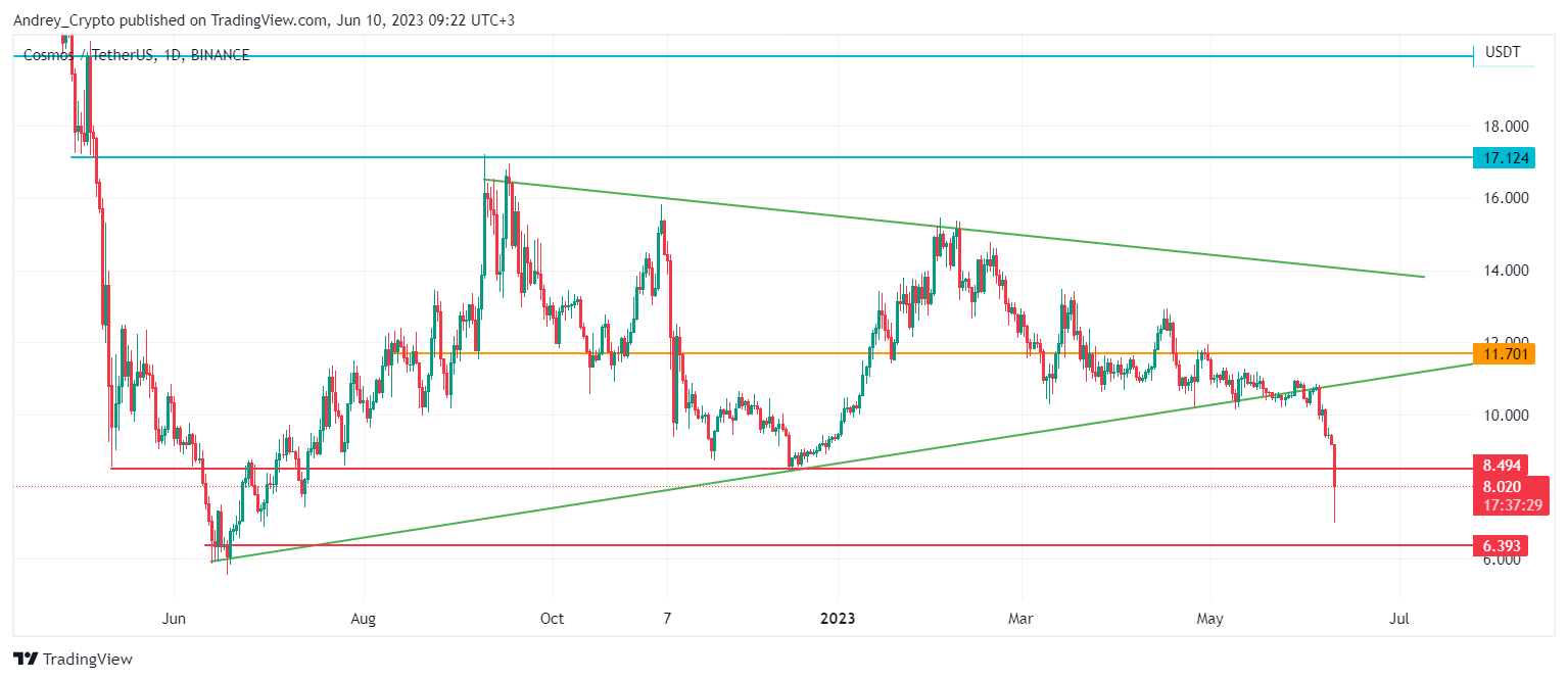BINANCE:ATOMUSDT Chart Image by Andrey_Crypto