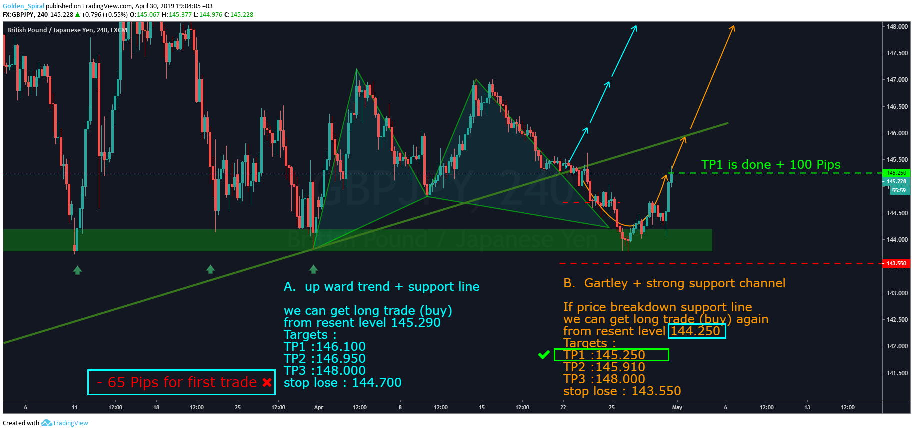  Chart Image