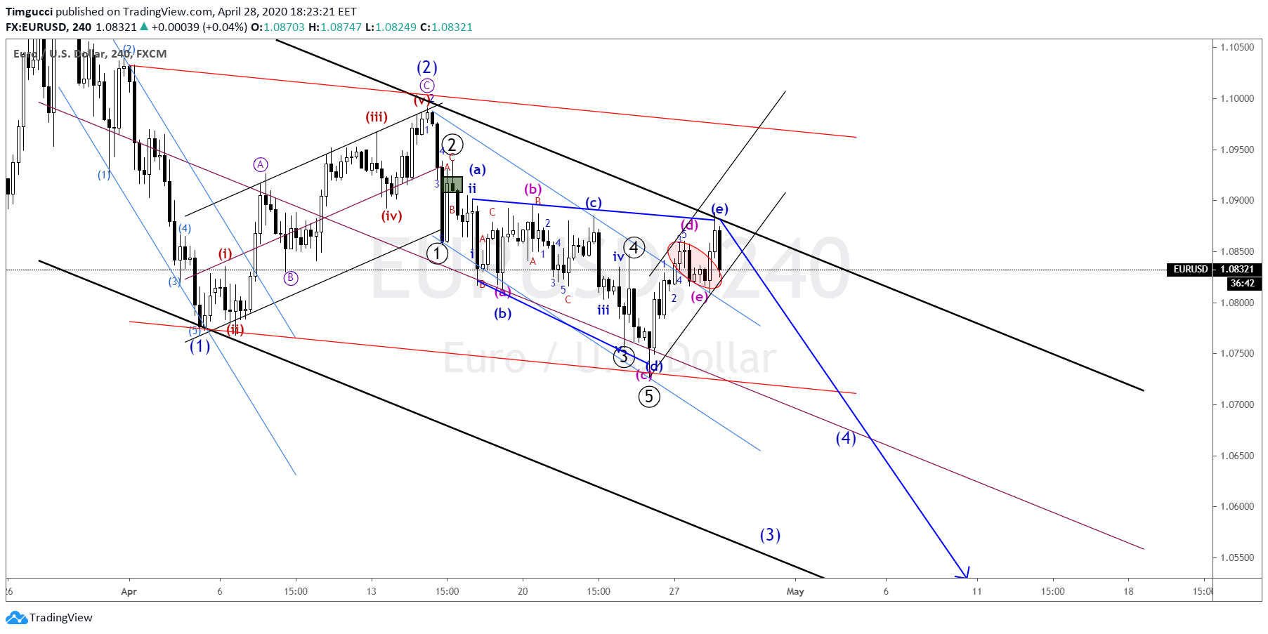  Chart Image