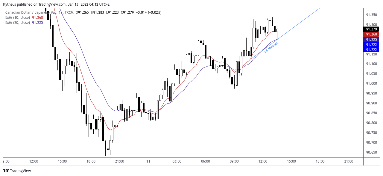 FX:CADJPY Chart Image by TradeLive-