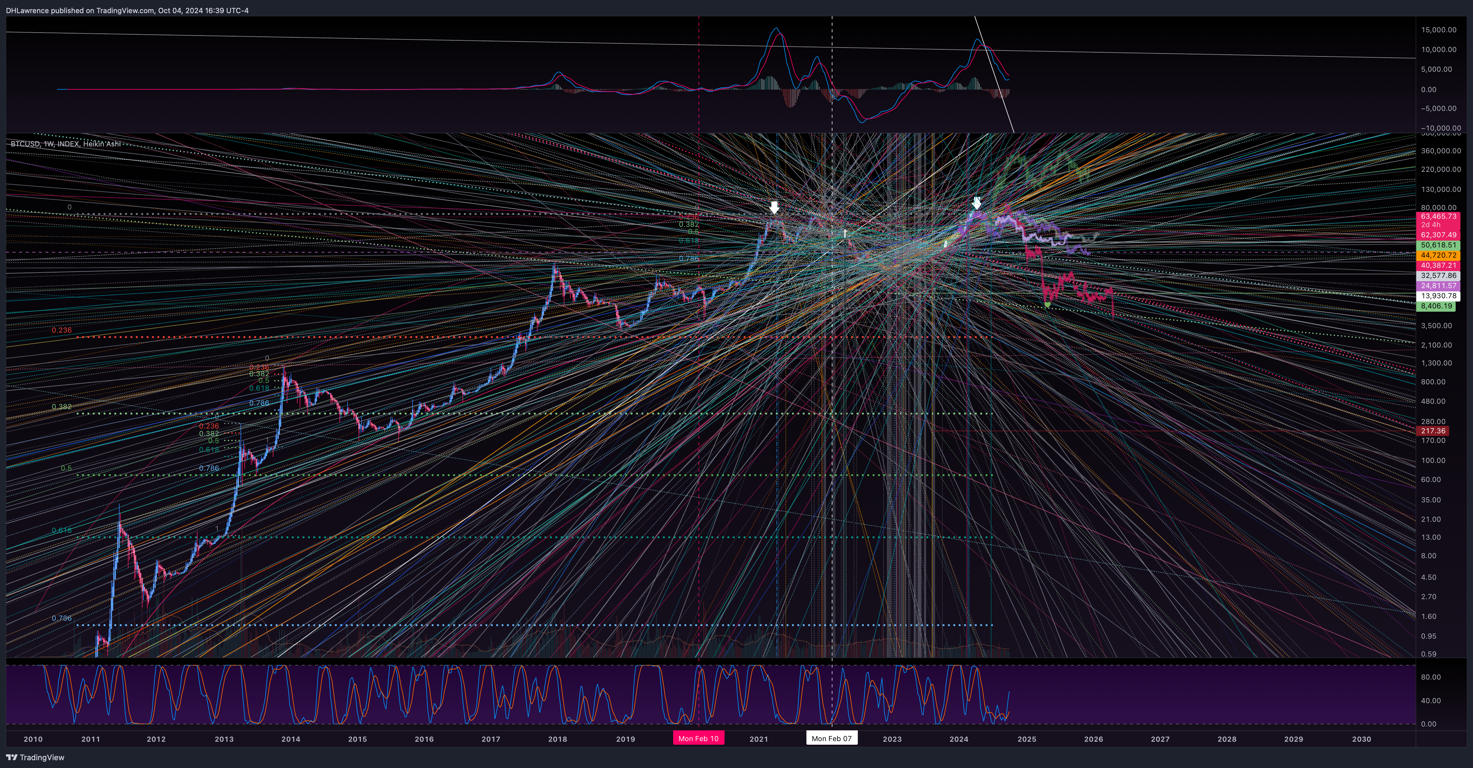 INDEX:BTCUSD Chart Image by DHLawrence