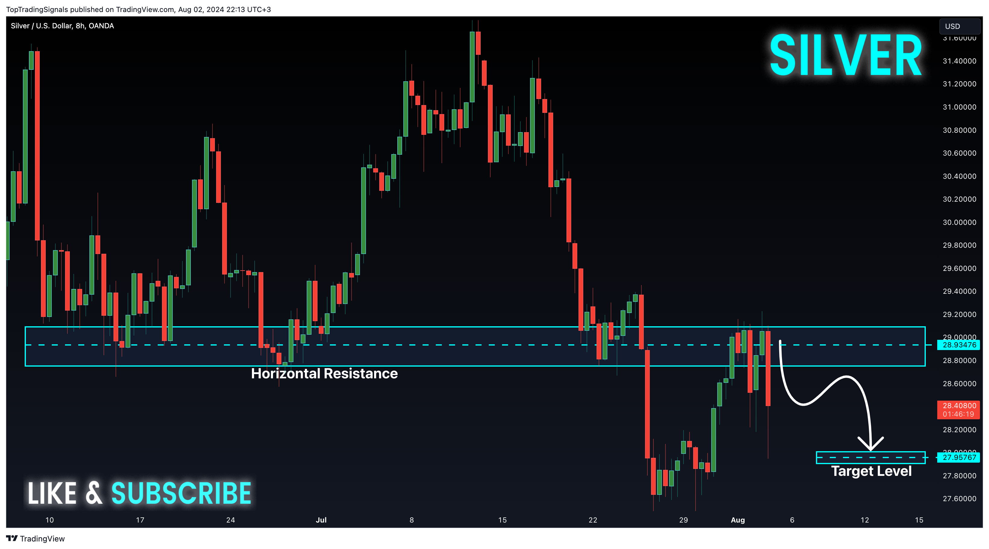 OANDA:XAGUSD Chart Image by TopTradingSignals